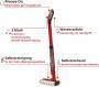 Einhell CLEANEXXO Akku-Hartbodenreiniger solo 3437110 